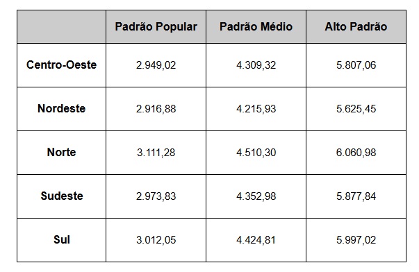 LSF Dezembro de 2024