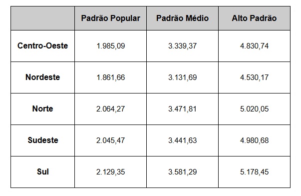 Abril de 2025