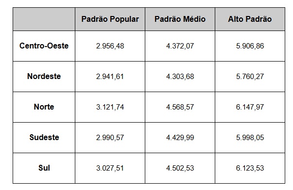 LSF Maio de 2025