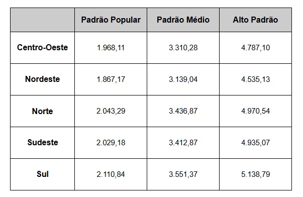 Maio de 2025
