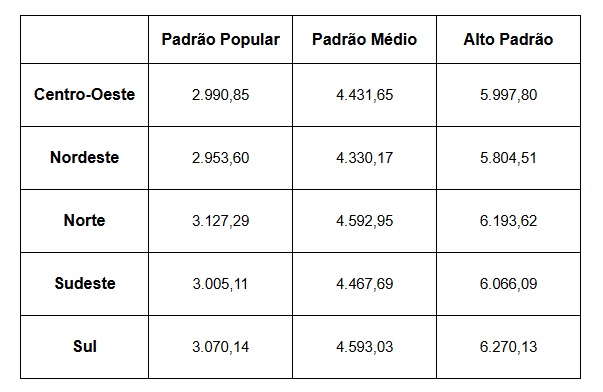 LSF Setembro de 2025